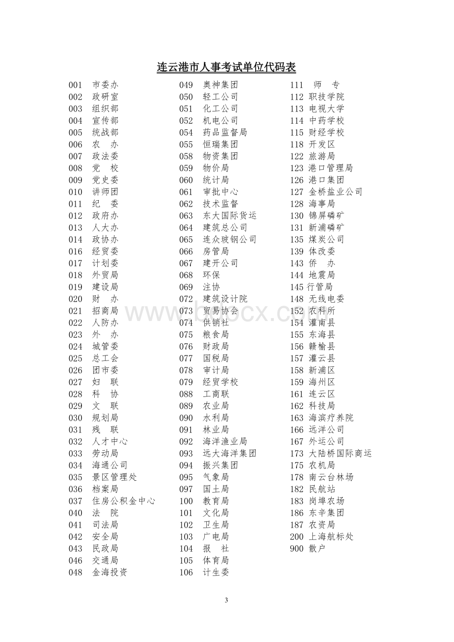 连云港市初级专业技术资格考试报名表_精品文档.doc_第3页