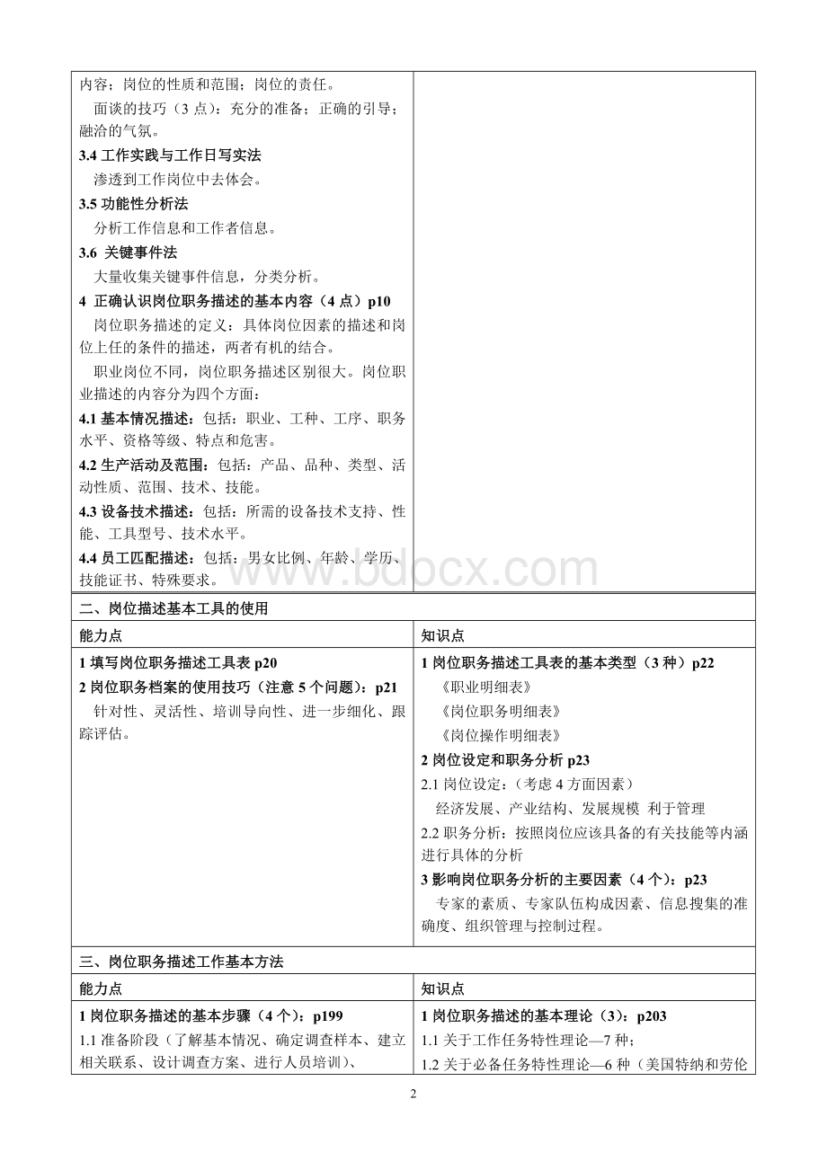 5月企业培训师含初级和中级知识点与能力点整理.doc_第3页