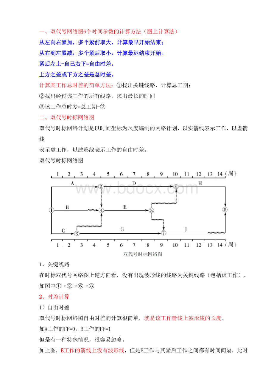 30分钟搞定一建考试网络图Word格式文档下载.doc