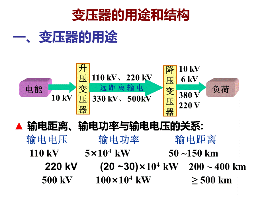 变压器注册电气工程师考试.ppt_第2页