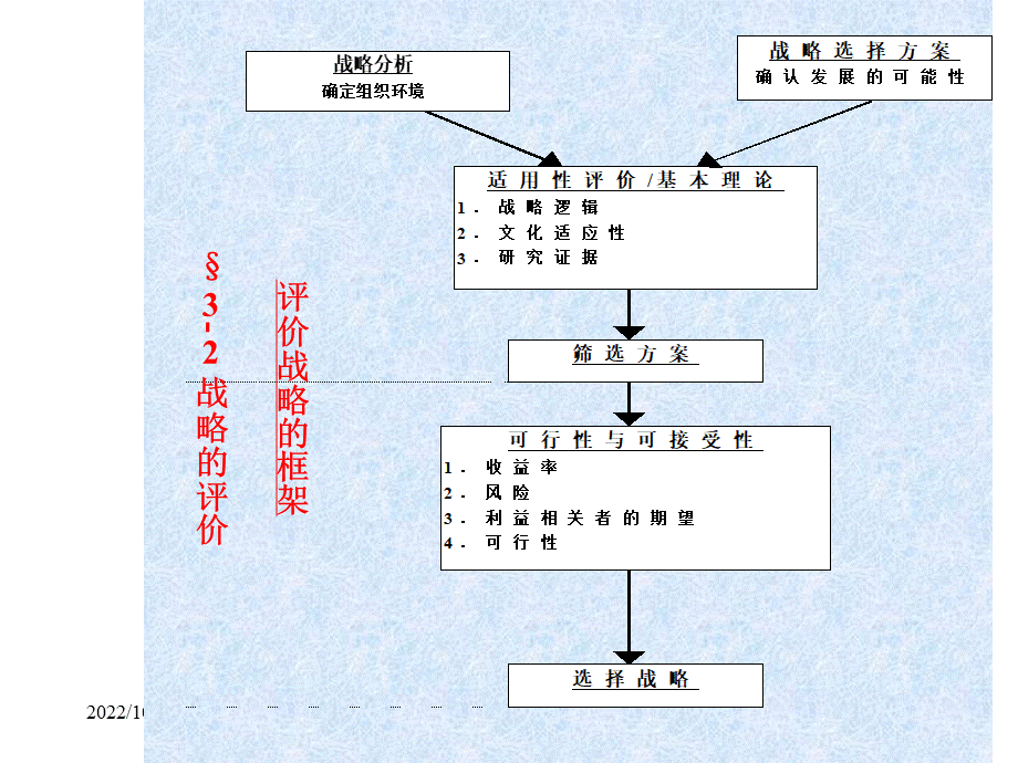 MBA战略管理ppt战略评价PPT推荐.ppt_第2页