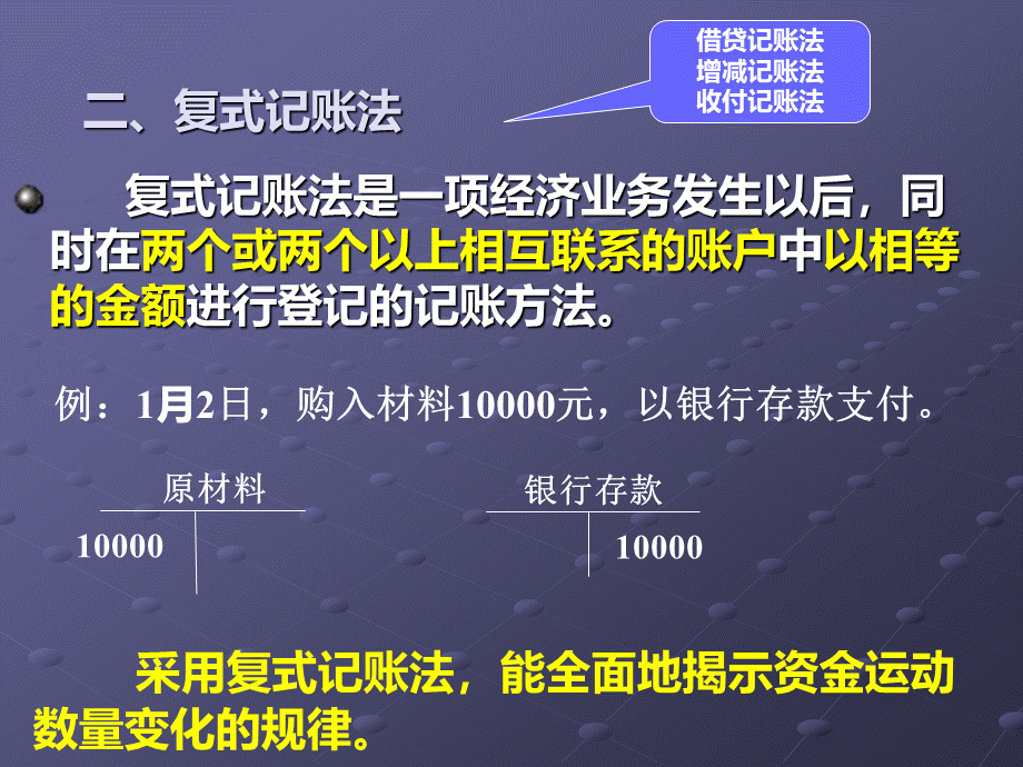 第三章2复式记账原理PPT文档格式.ppt_第3页