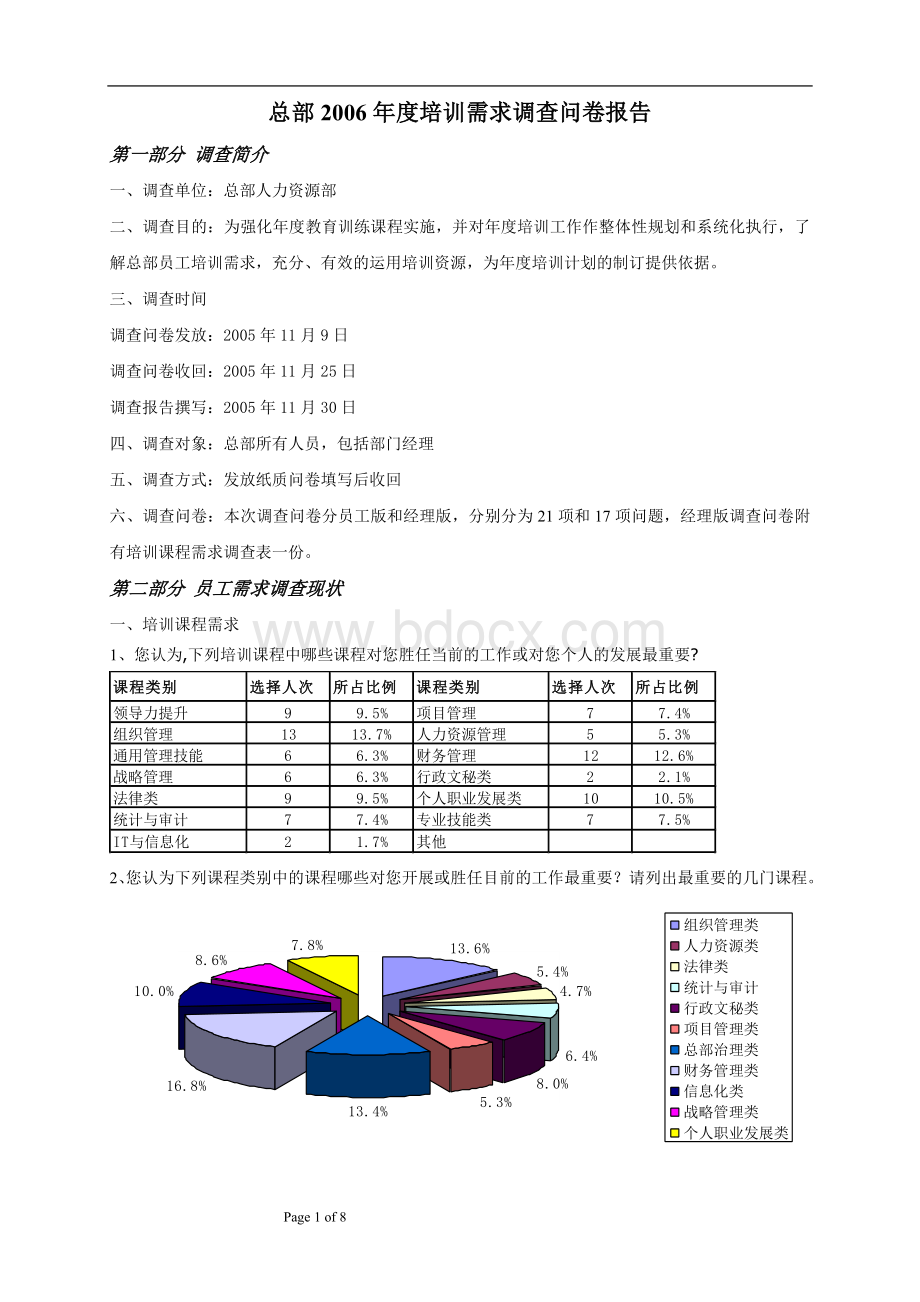 培训需求调查与报告.doc_第1页