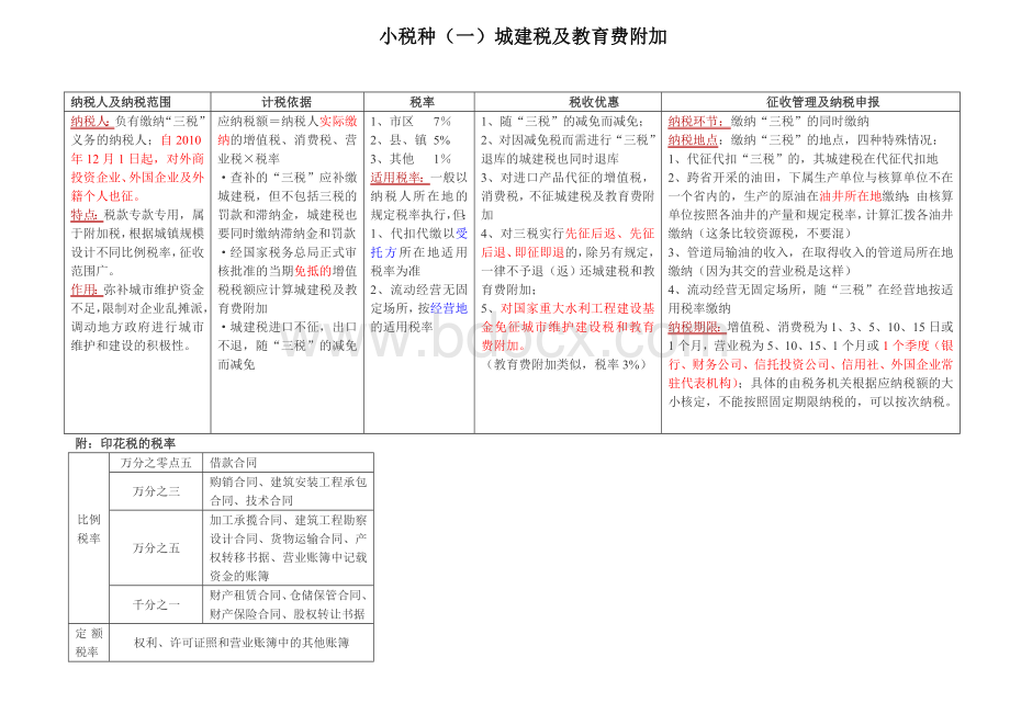 注会税法种小税法整理_精品文档Word格式.doc_第1页