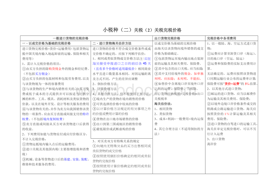 注会税法种小税法整理_精品文档Word格式.doc_第3页