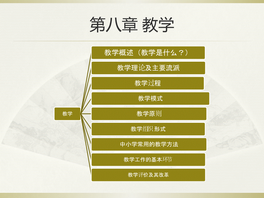 8教师招考教育学第八章.ppt_第2页