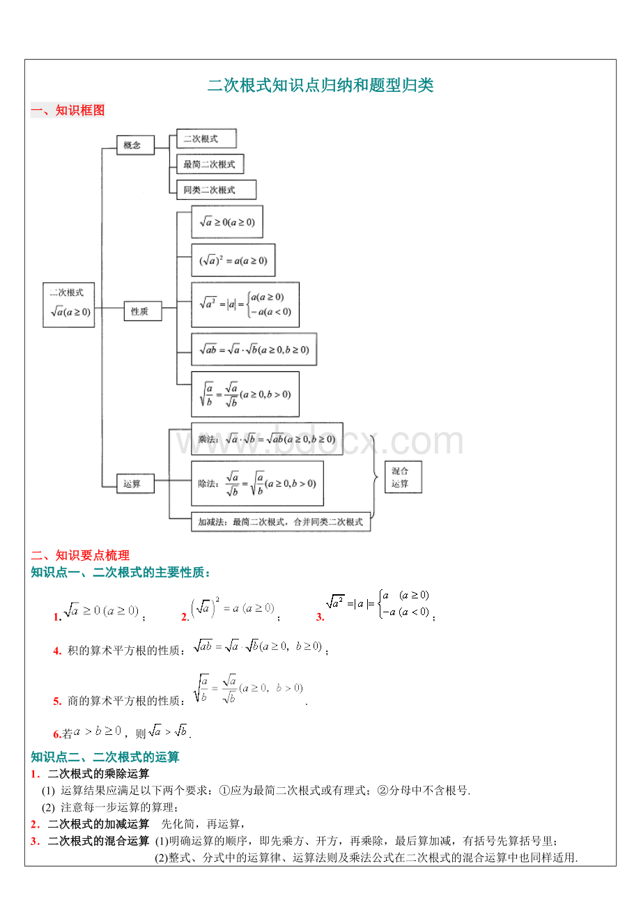 二次根式知识点归纳及题型总结精华.doc_第1页