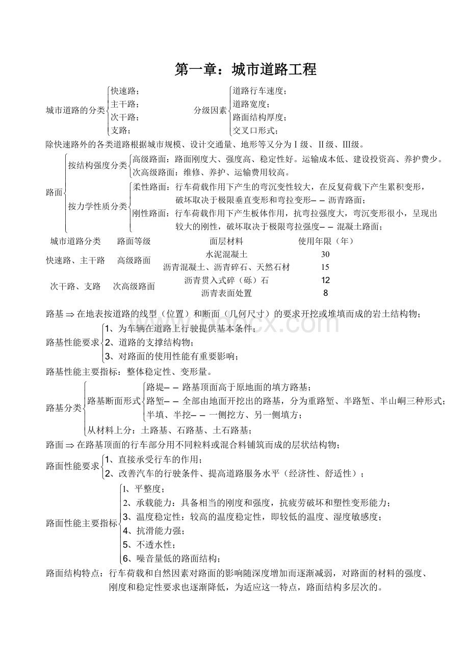 一级建造师市政实务知识点总结完整Word文件下载.doc_第2页