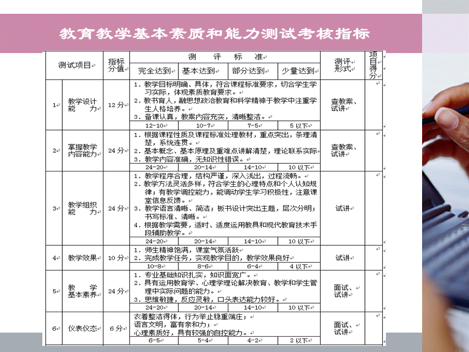 教育教学知识与能力讲义中学完整PPT文件格式下载.ppt_第2页