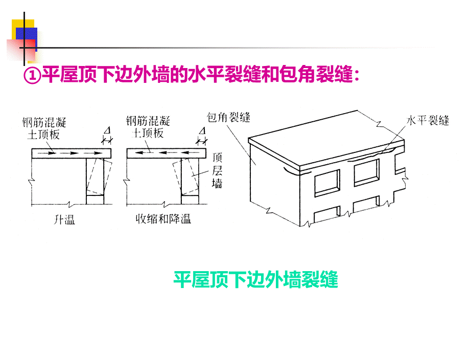 砌体结构房屋的构造要求PPT文件格式下载.ppt_第3页