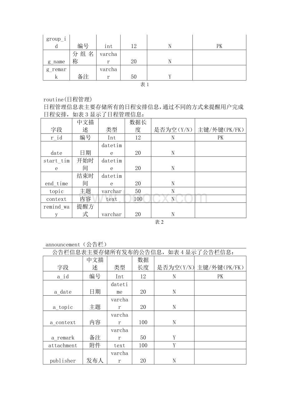 企业OA系统数据库设计说明书.doc_第3页