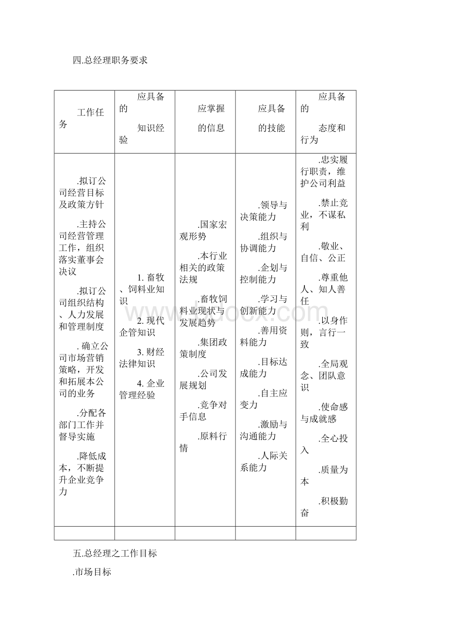 总经理工作手册docdoc.docx_第3页