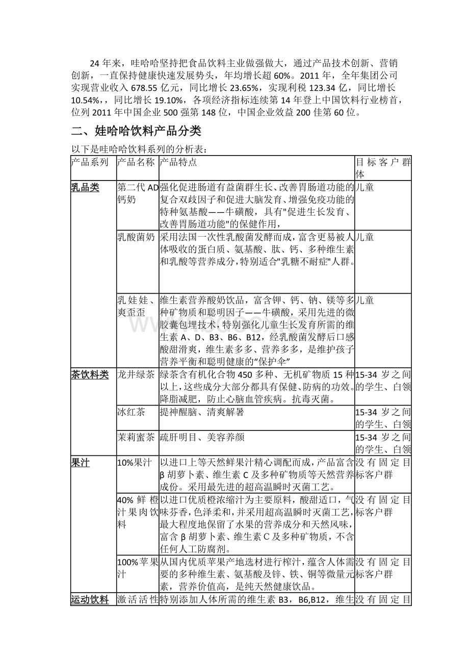 娃哈哈调研报告文档格式.docx_第2页