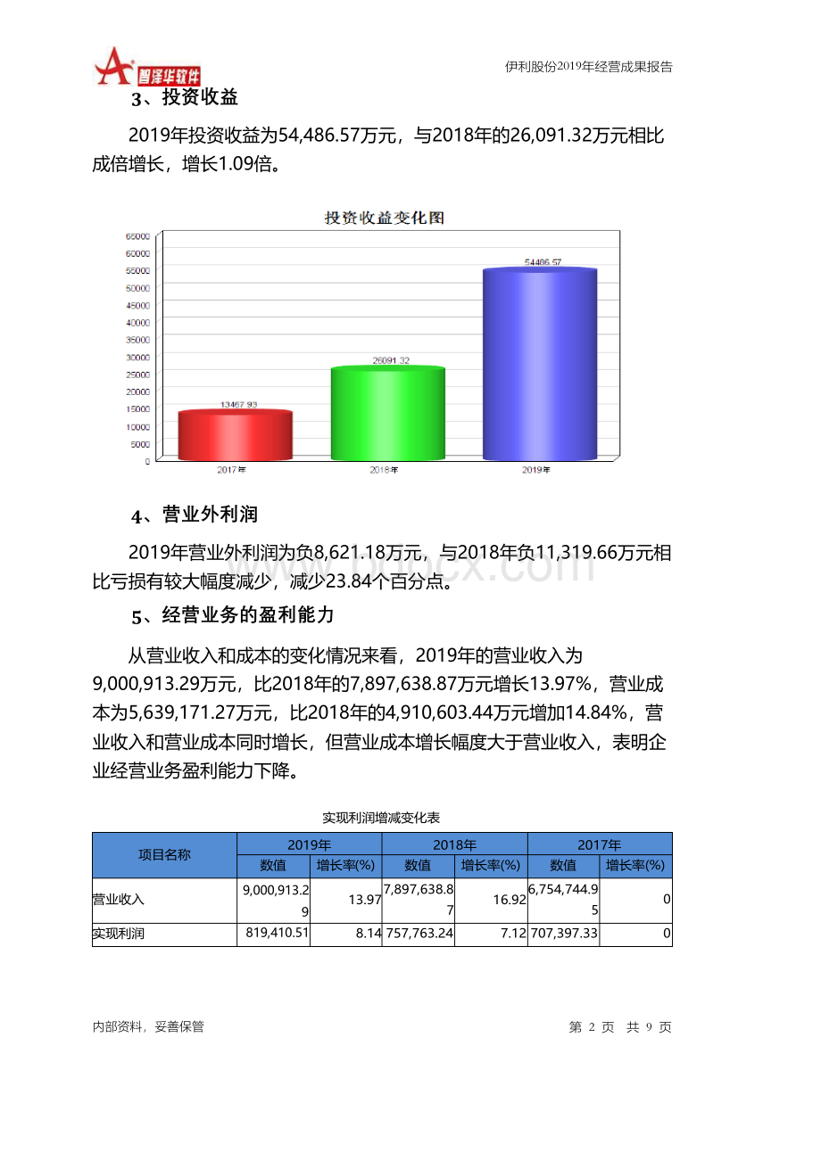 伊利股份2019年经营成果报告.docx_第2页