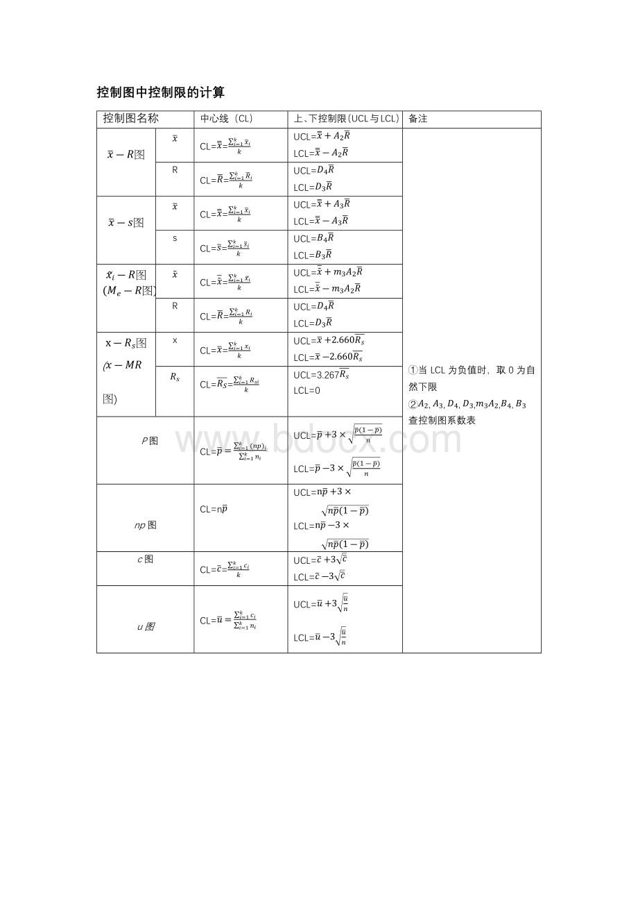 SPC控制图计算公式Word格式.docx_第2页