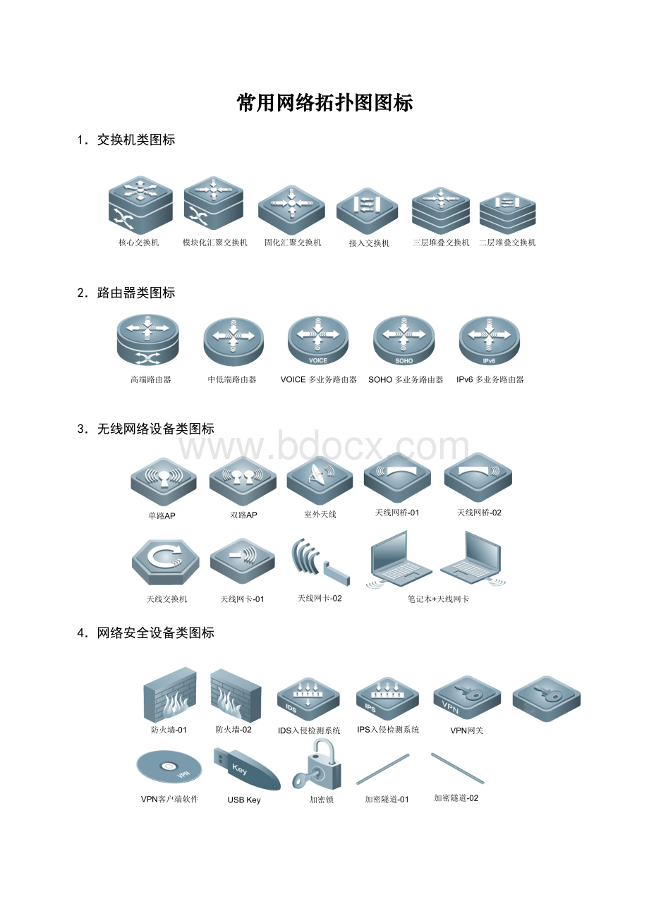 常用网络拓扑图图标.doc_第1页