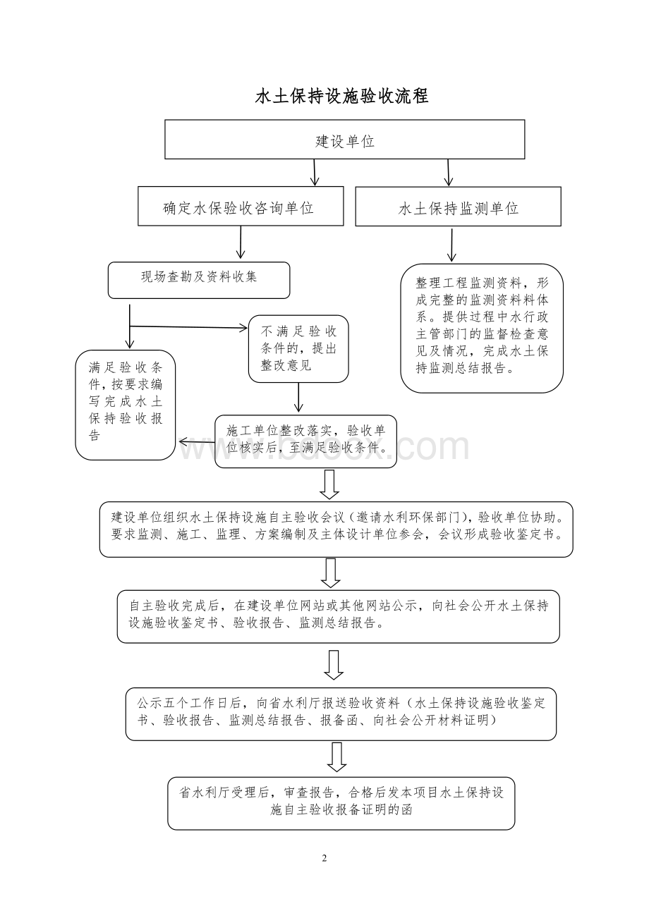 水土保持设施验收工作流程及内容Word文档下载推荐.doc_第2页