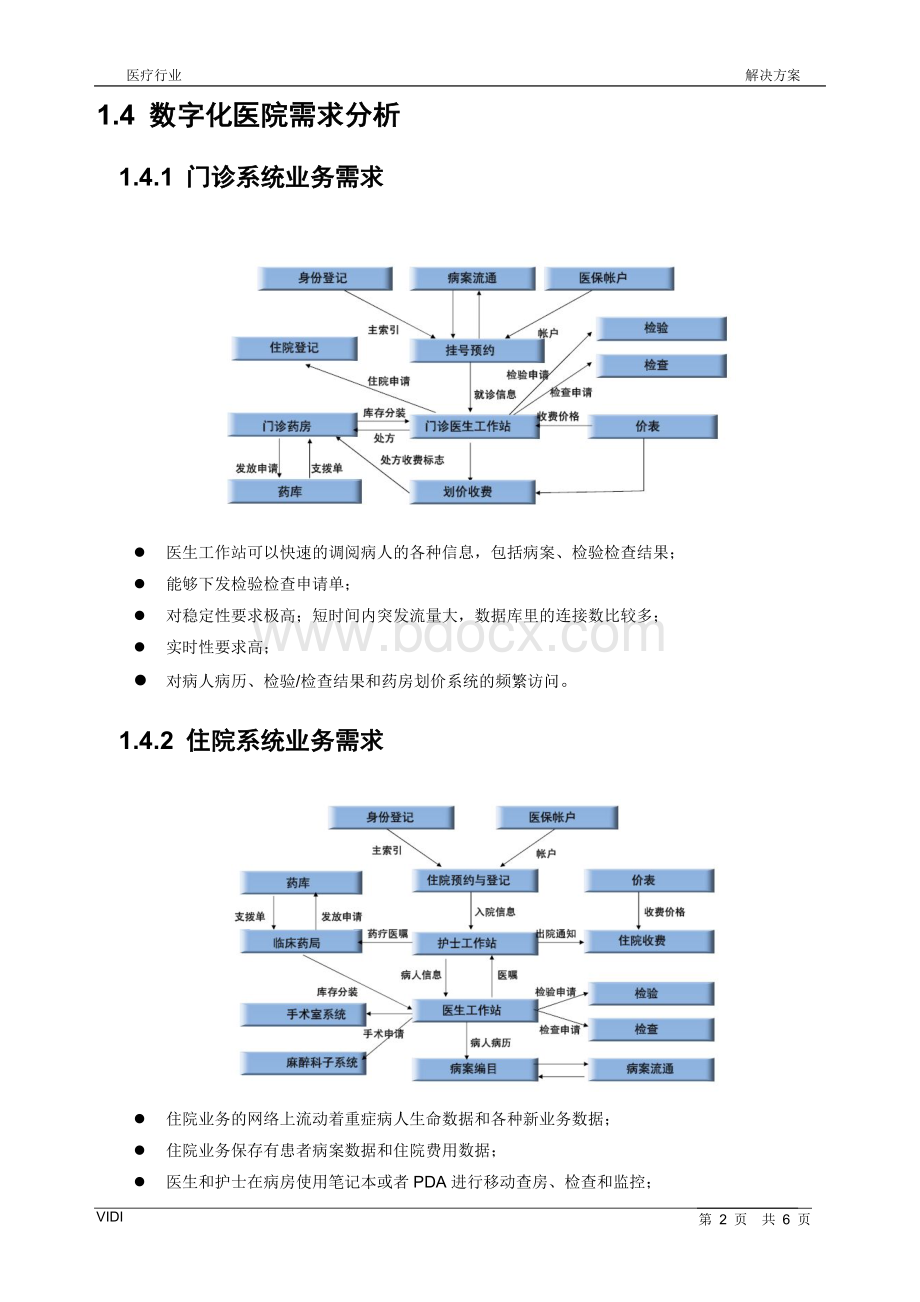 数字化医院解决方案Word格式.doc_第2页