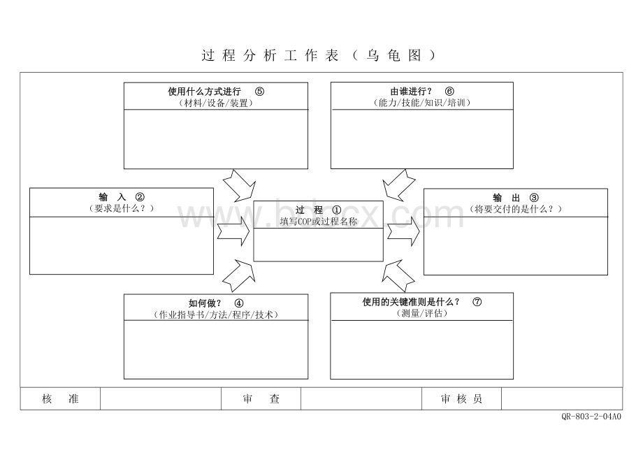 过程分析工作表乌龟图.doc_第1页