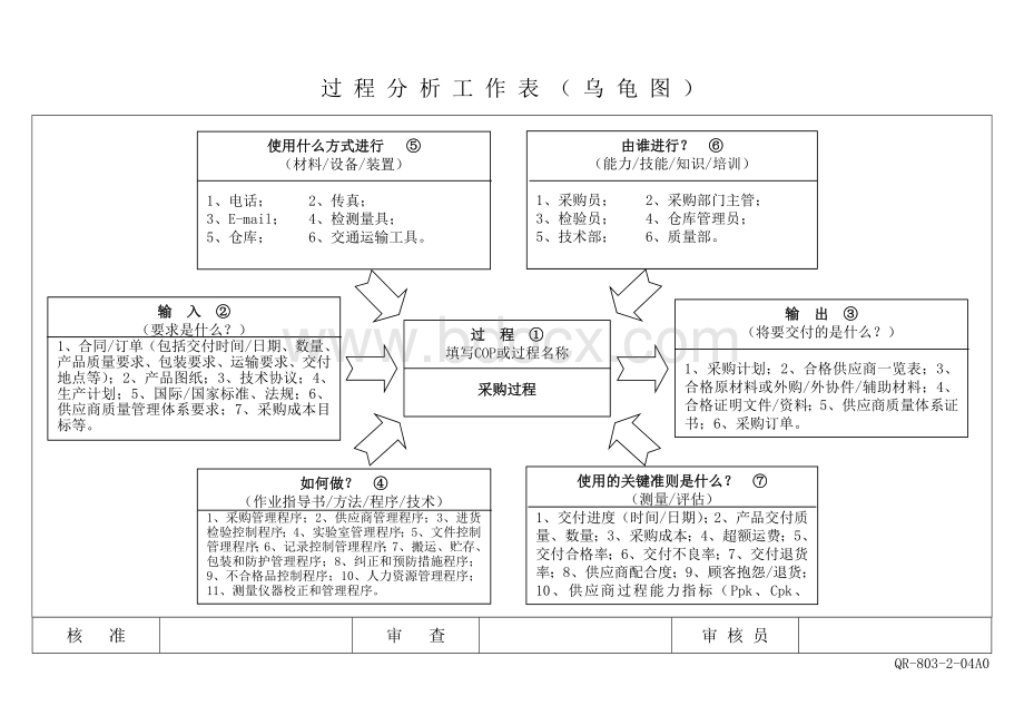 过程分析工作表乌龟图.doc_第2页