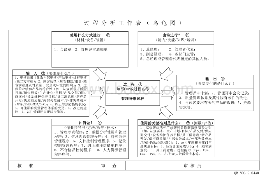 过程分析工作表乌龟图.doc_第3页