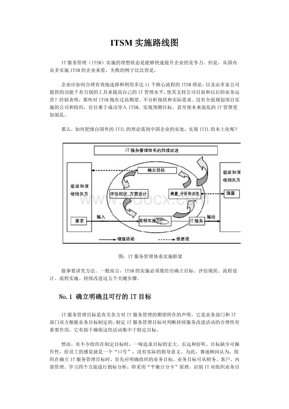 ITSM实施路线图Word格式文档下载.docx_第1页