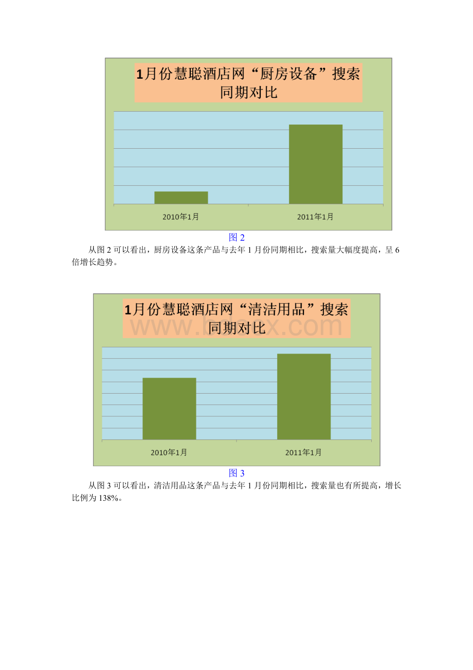 1月酒店行业工业品指数分析报告文档格式.doc_第2页