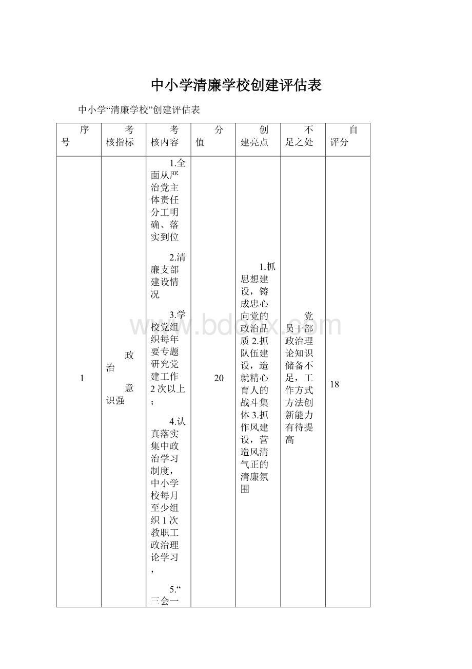 中小学清廉学校创建评估表.docx