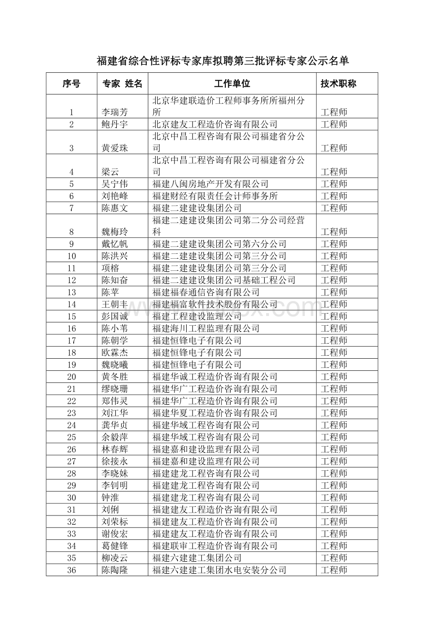 福建省综合性评标专家库拟聘第三批评标专家公示名单_精品文档Word格式文档下载.doc