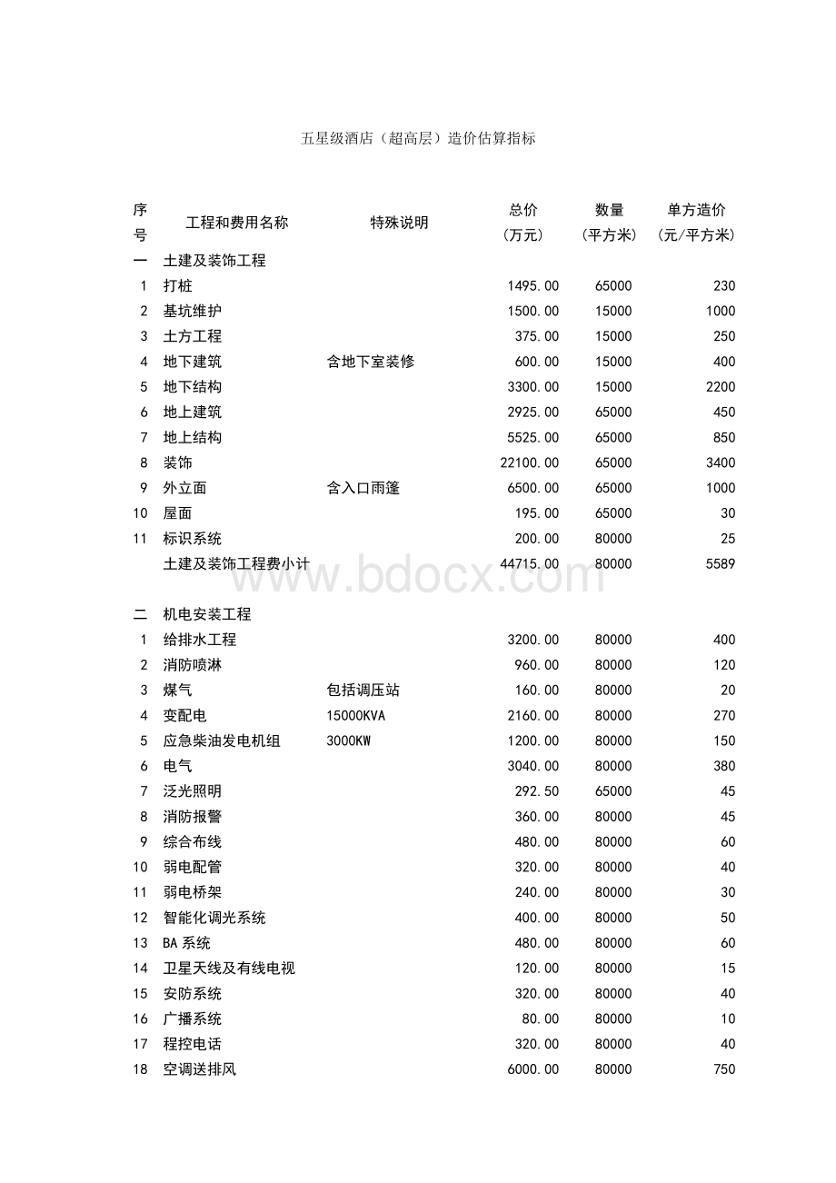 星级酒店高层造价估算Word格式文档下载.doc_第3页