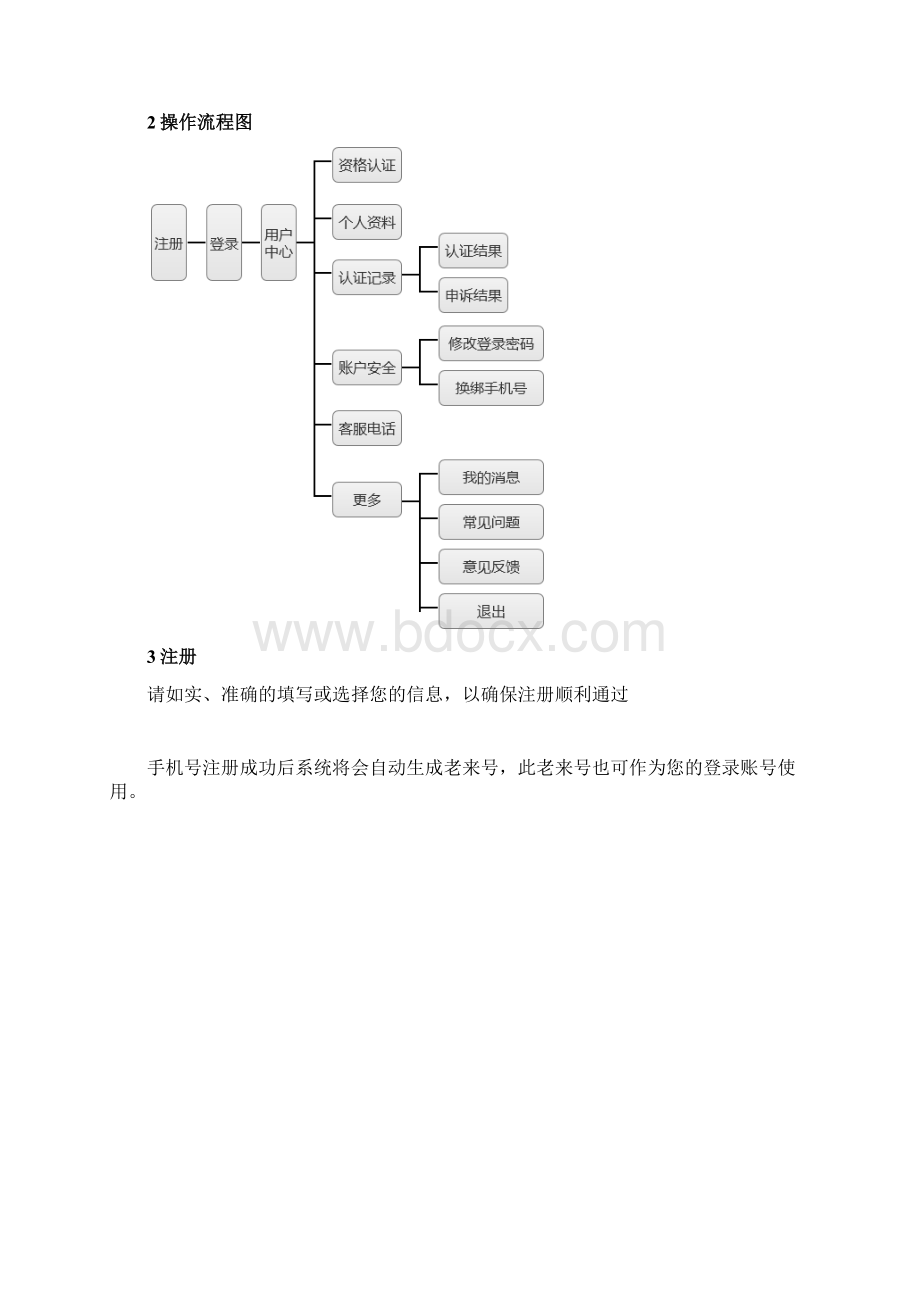 老来网操作手册DOC.docx_第2页