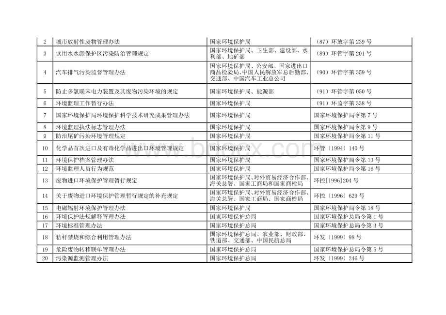 环境保护部公告第号.doc_第2页