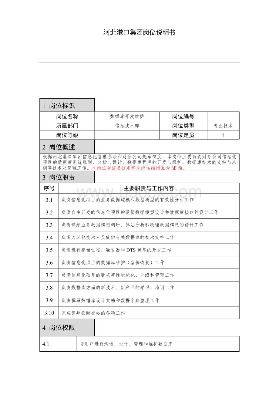 数据库管理员岗位说明文档格式.doc_第1页