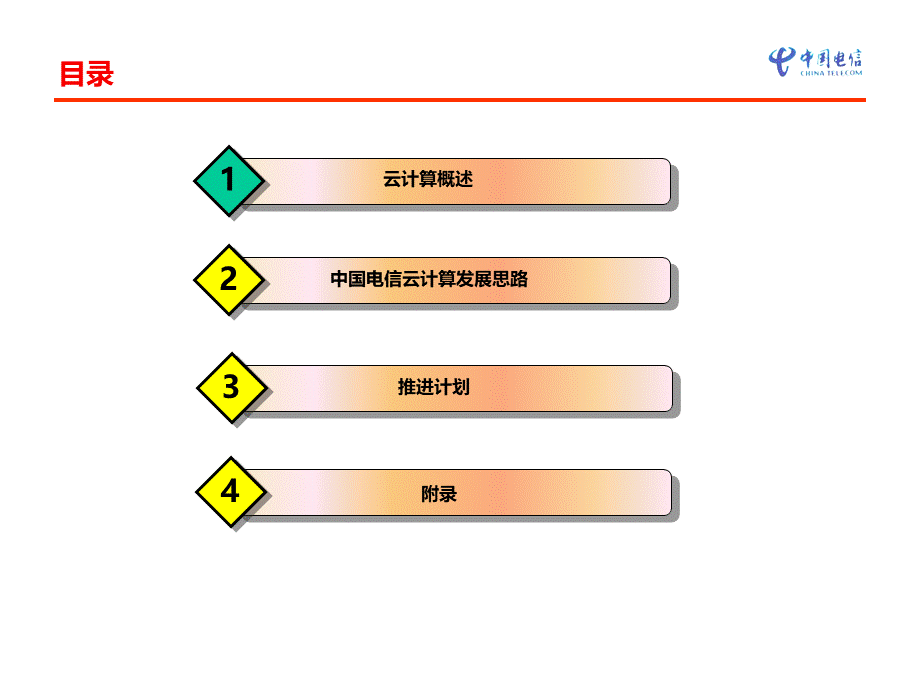 中国电信云计算发展建议v.ppt_第2页