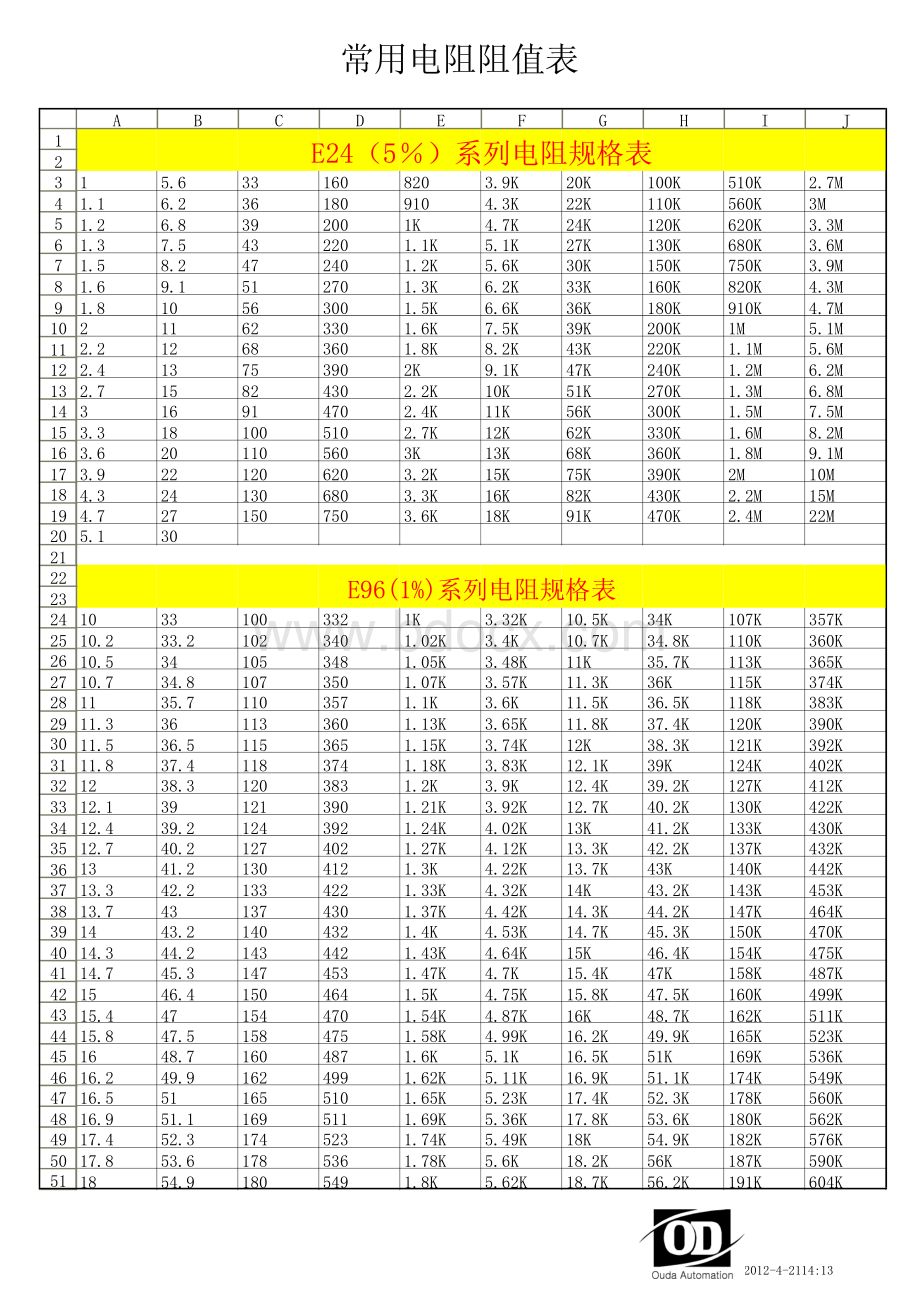 电阻规格表资料下载.pdf