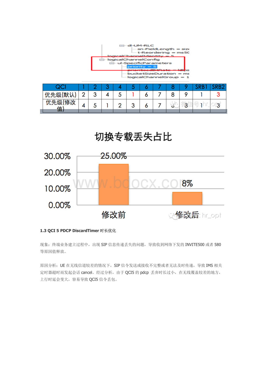 VOLTE案例分析Word文档下载推荐.docx_第3页