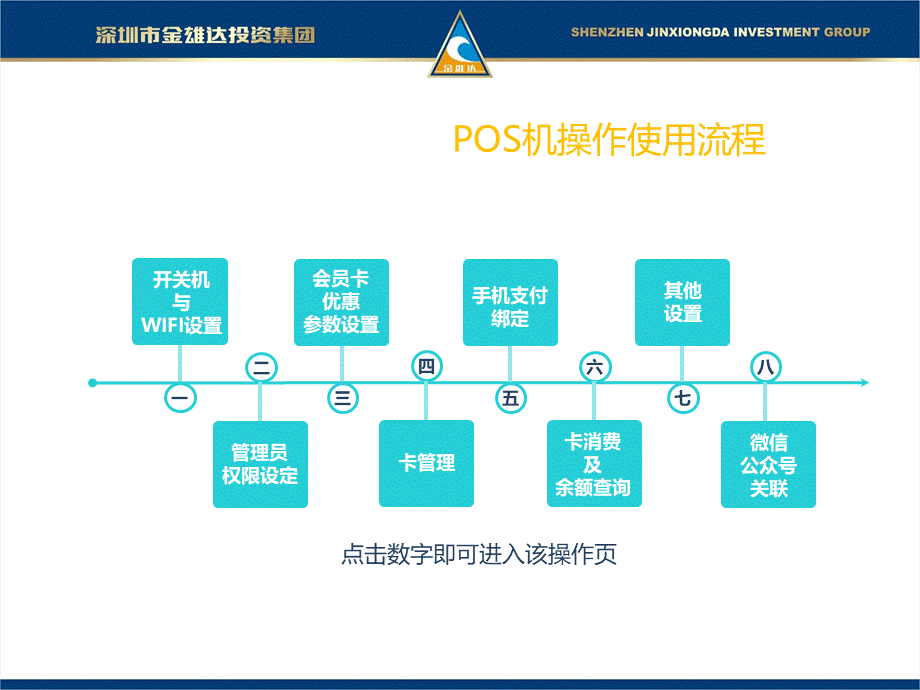 POS机端操作使用指南PPT格式课件下载.pptx_第2页