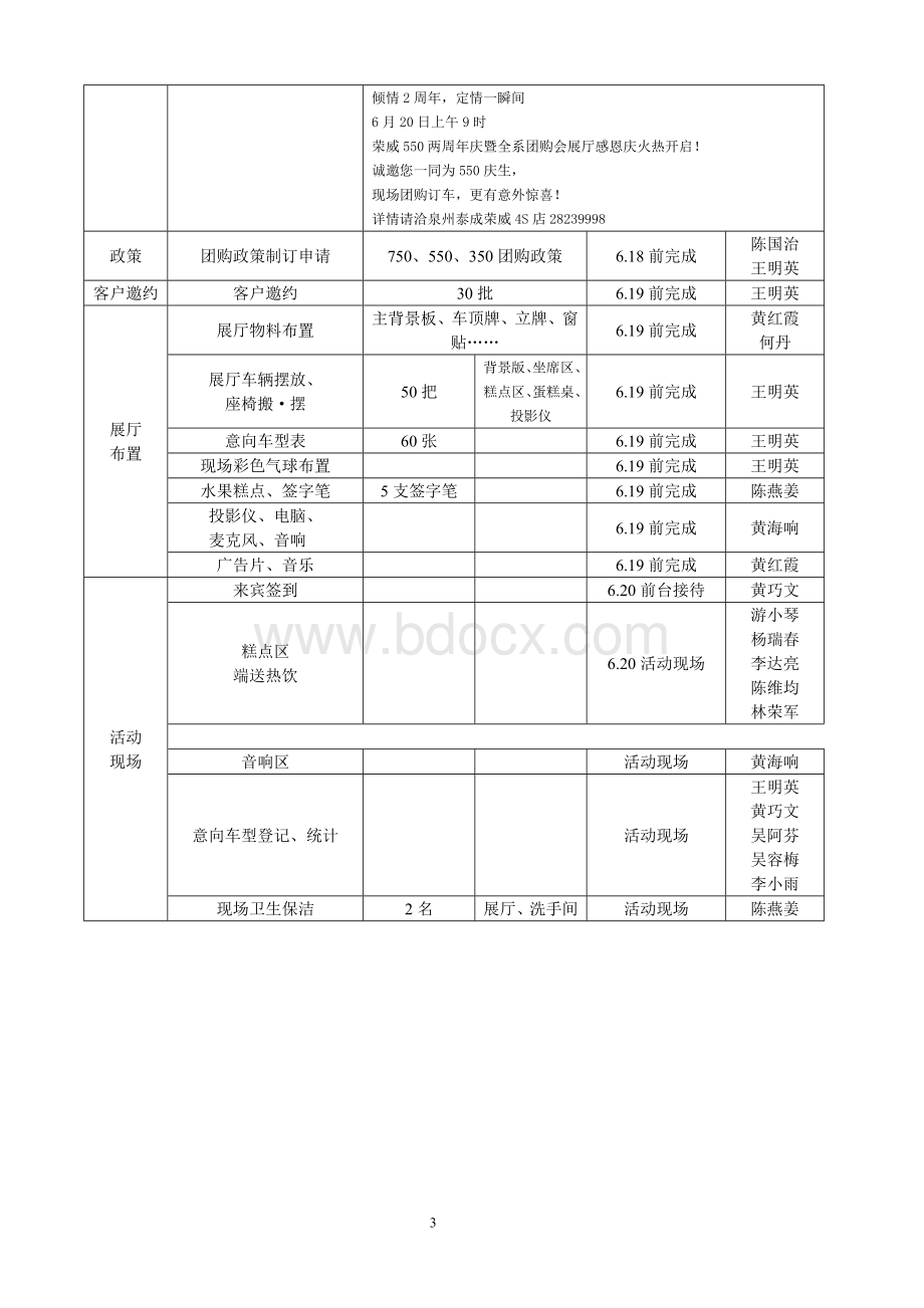 荣威团购会方案.doc_第3页