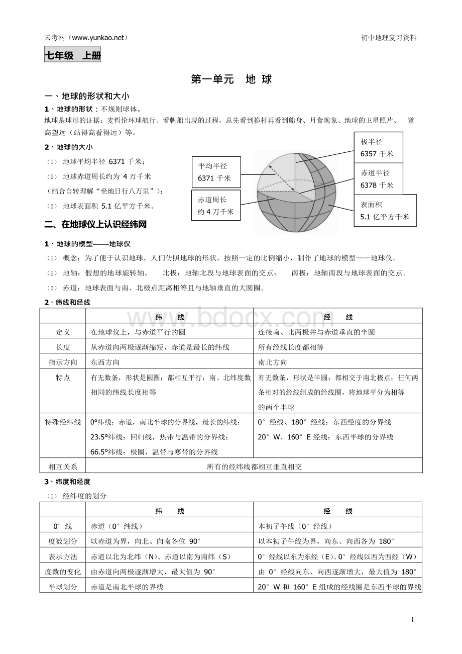 云南省初中地理学业水平考试复习资料(商务星球版)Word格式文档下载.docx_第1页