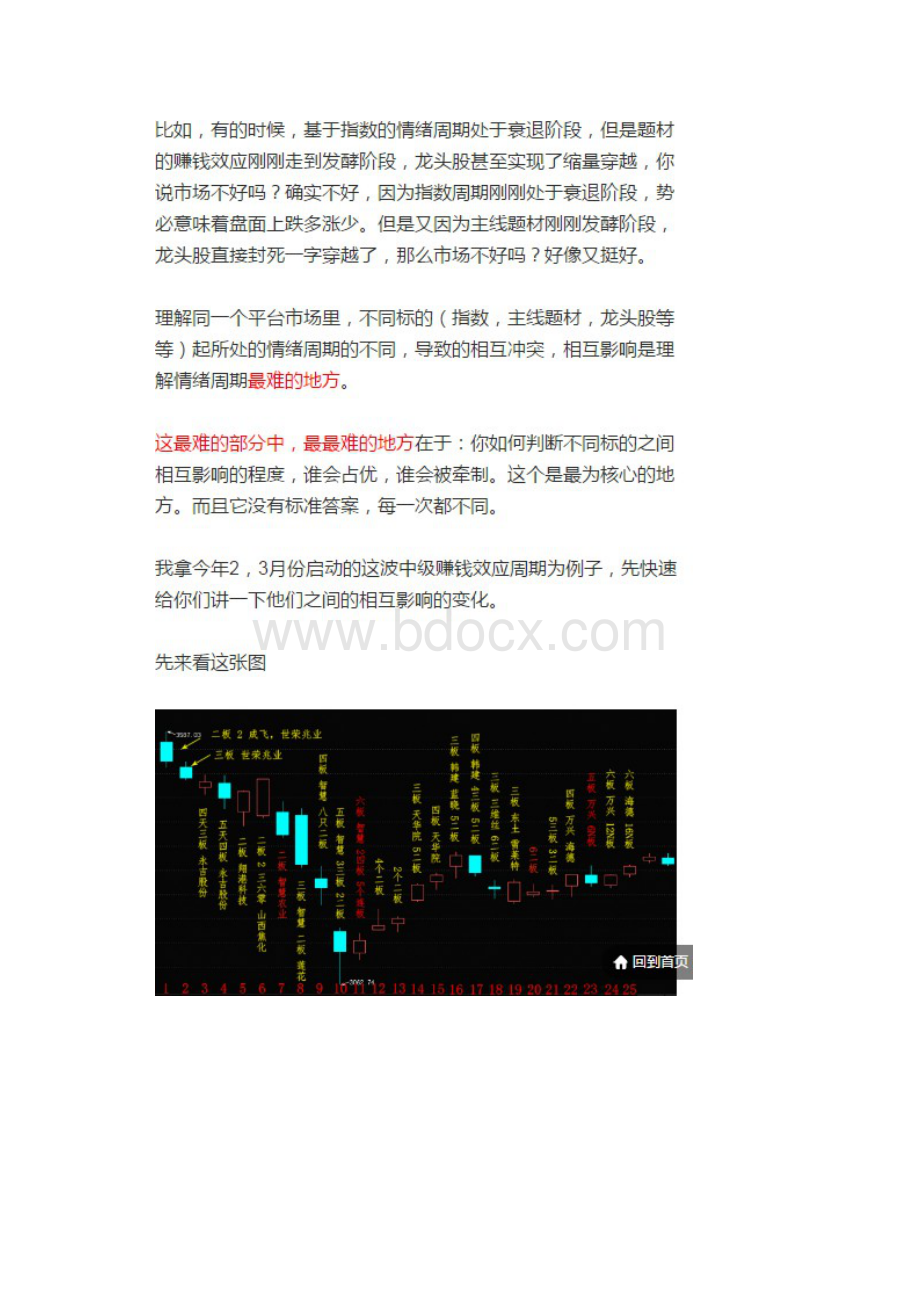 复盘哥龙头股情绪周期教程.docx_第2页