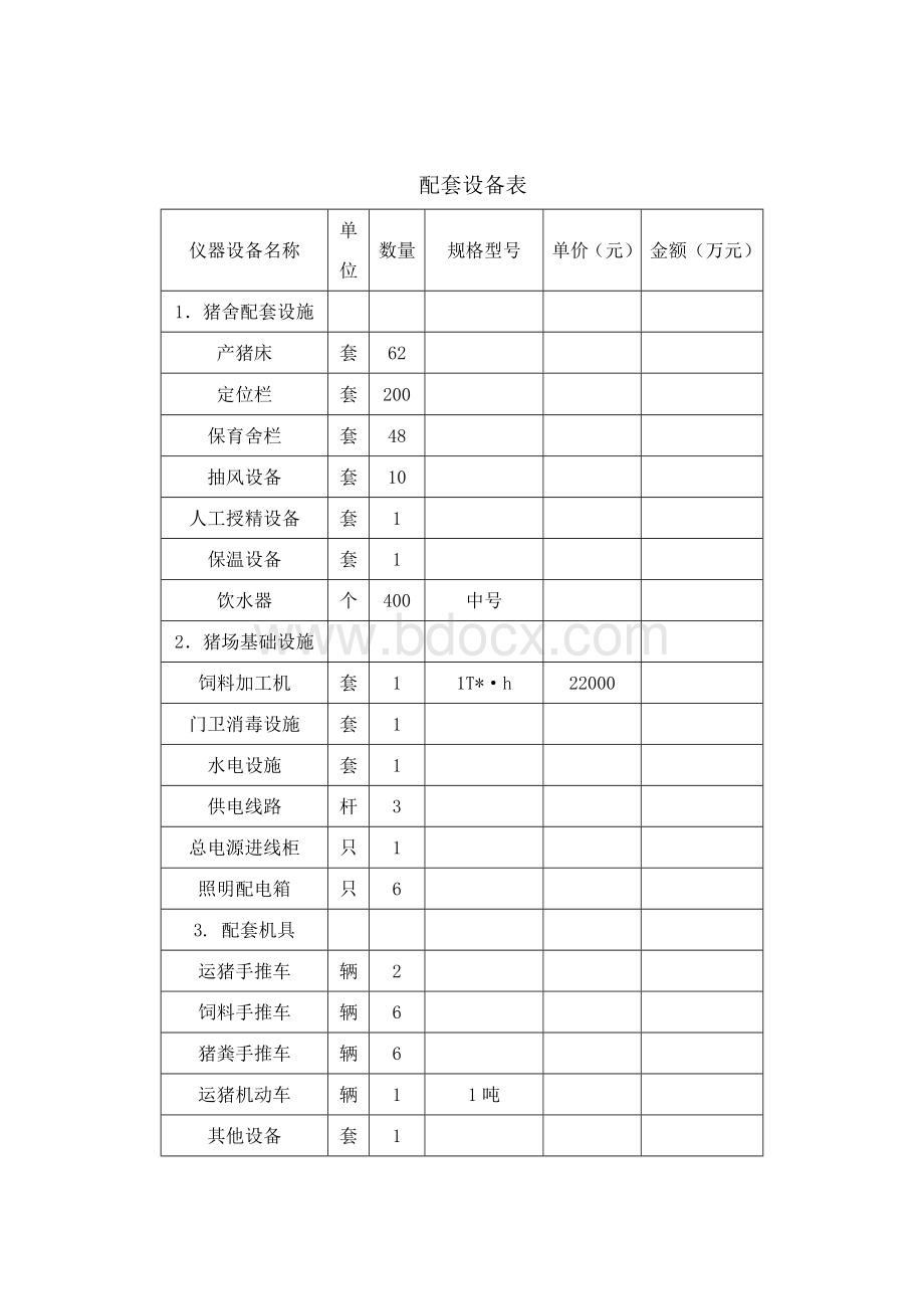 关于xxxxxx养猪场生猪养殖项目备案的申请.doc_第2页