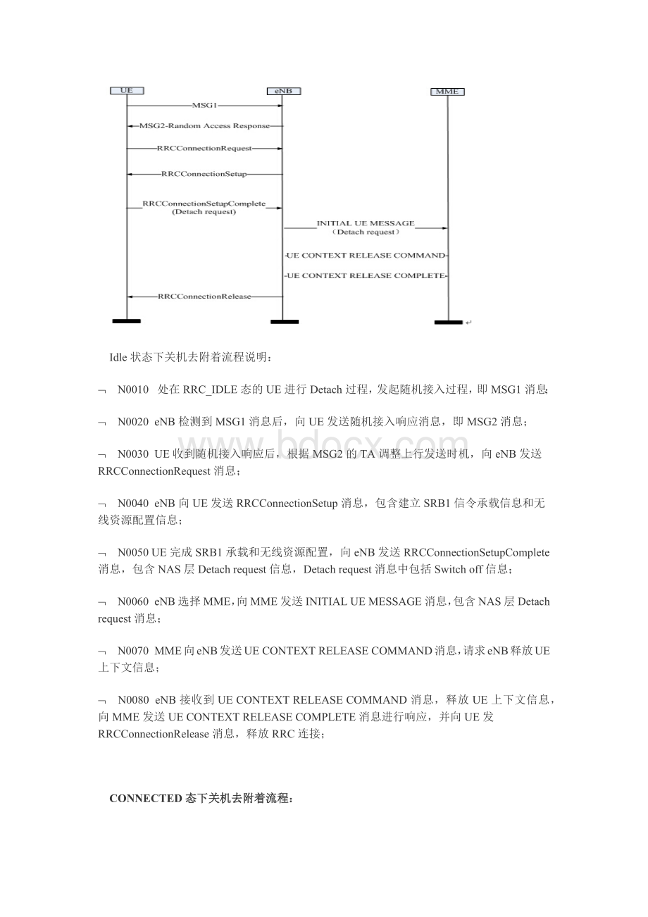 LTE信令流程之开机附着去附着流程分析Word格式.docx_第3页