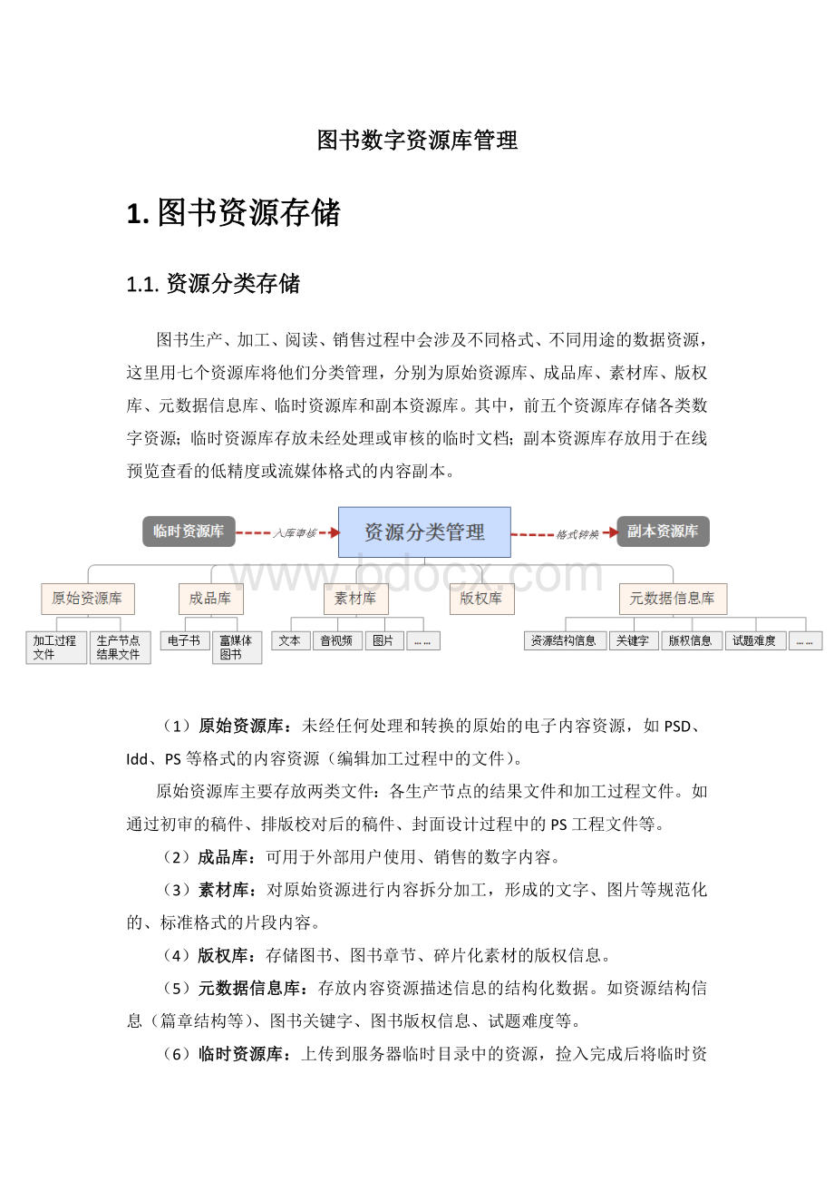 图书数字资源库管理.docx