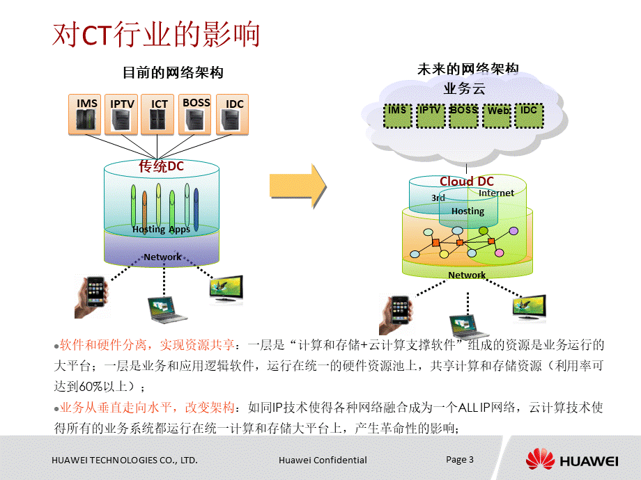 华为云计算培训PPT.ppt_第3页