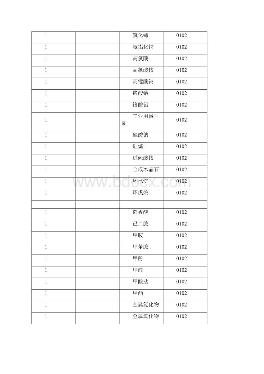 《类似商品和服务区分表》新增个商品项目712解析.docx_第3页