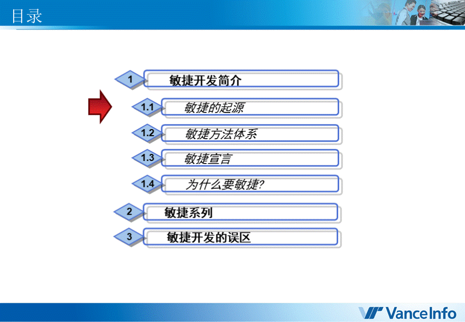 敏捷开发流程与方法PPT文档格式.ppt_第2页