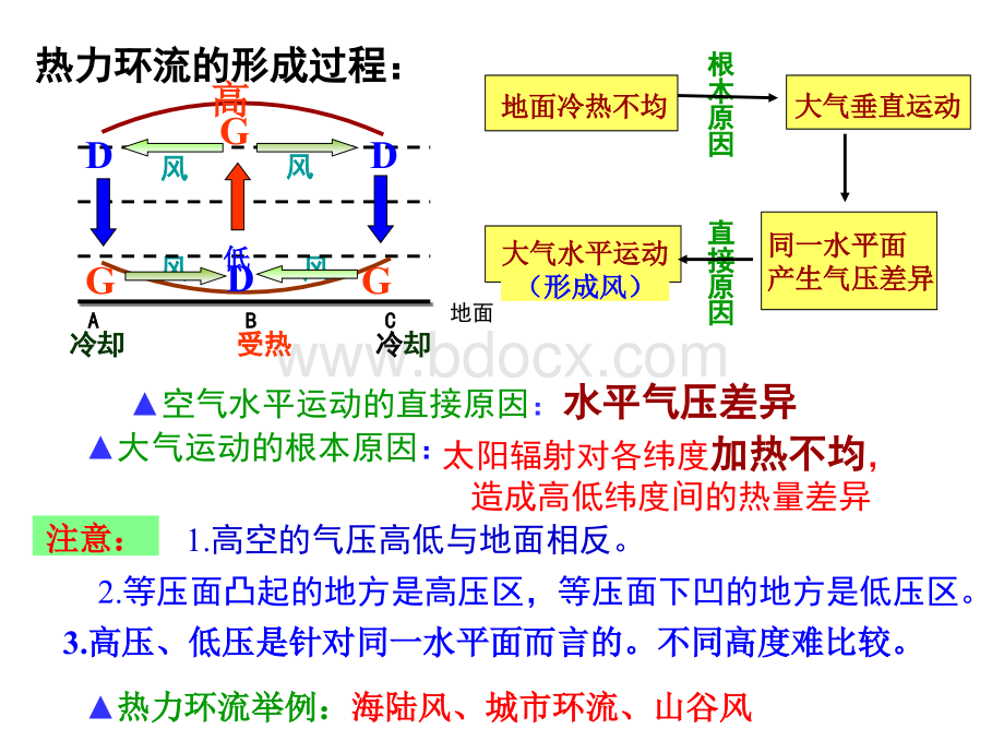 高一地理全球性大气环流.ppt_第2页