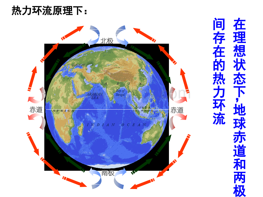 高一地理全球性大气环流.ppt_第3页