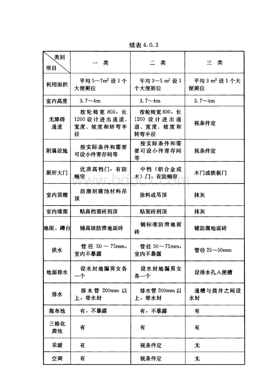 独立式公共厕所的设计标准_精品文档文档格式.doc_第2页