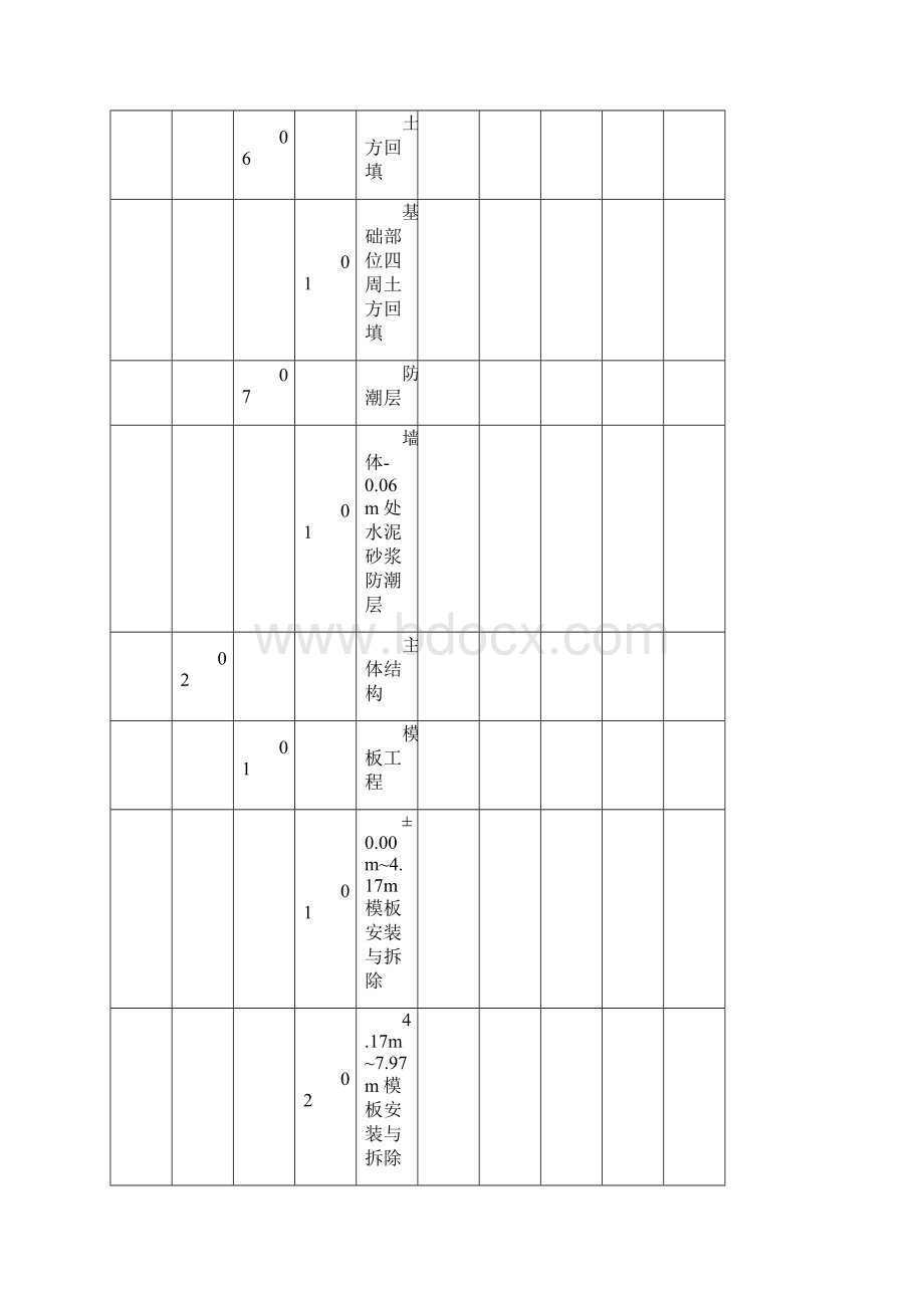 土建施工分部分项质量验收范围划分表Word文档格式.docx_第3页